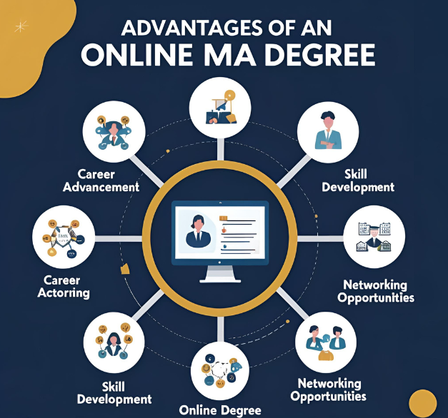 ma advantages of ma online ma